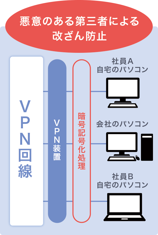 セキュリティ対策 セキュリティ対策