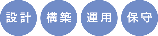 ITインフラ構築 ITインフラ構築